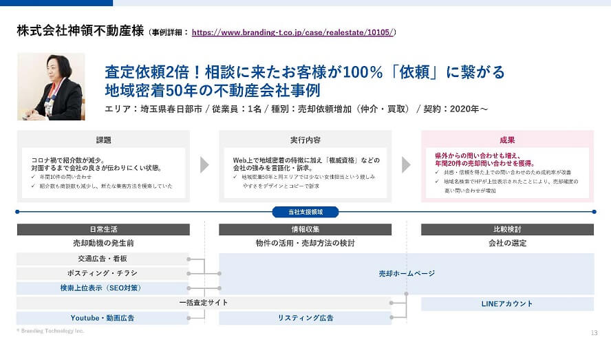 お客様事例