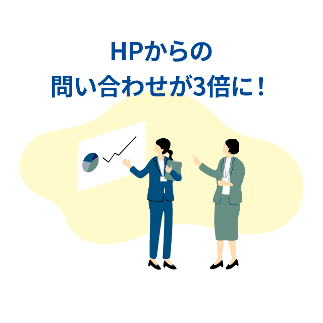 HPからの問い合わせが3倍に！