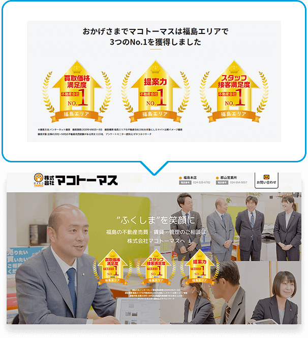 おかげさまでマコトーマスは福島エリアで 3つのNo.1を獲得しました 