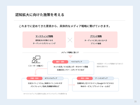 スライドサムネイル