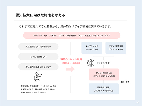 スライドサムネイル