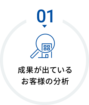 01.成果が出ているお客様の分析