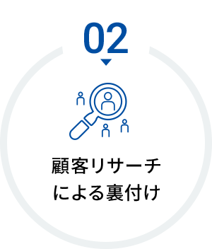 02.顧客リサーチによる裏付け