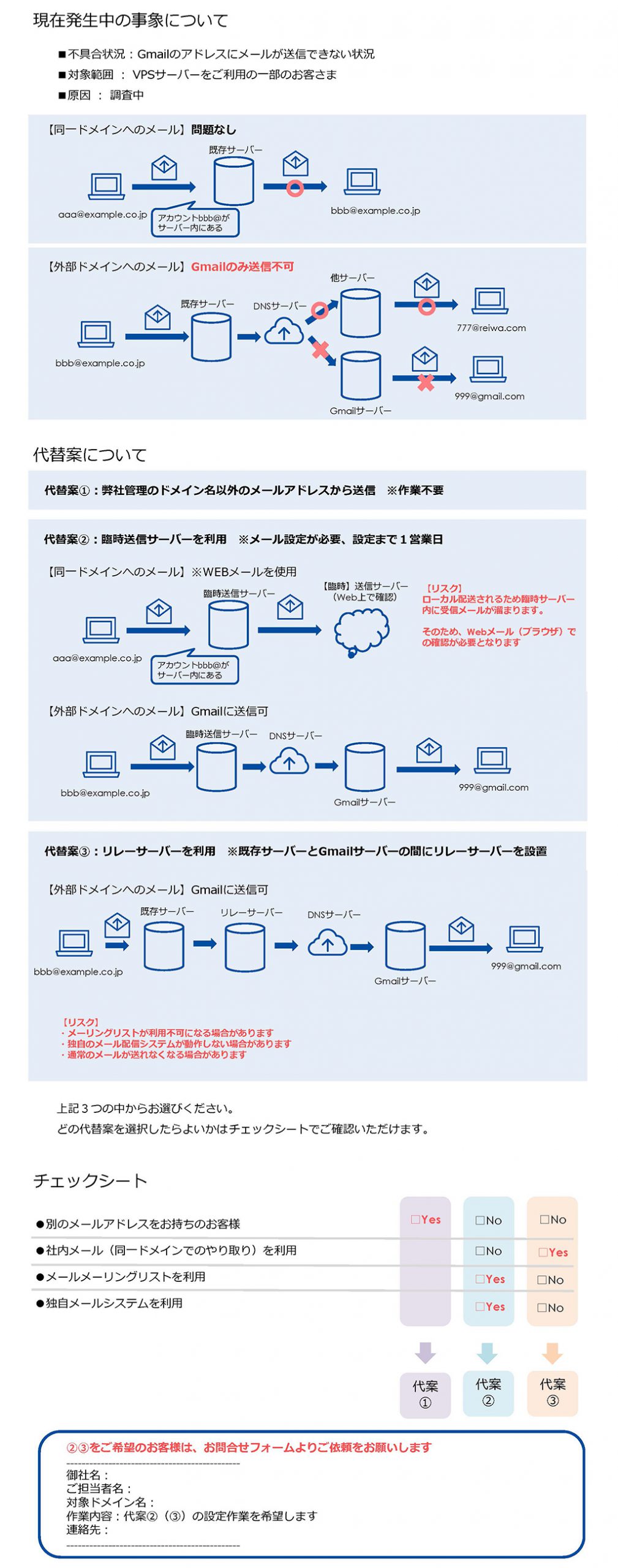 Gmailに送信できない不具合について
