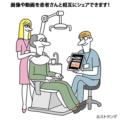 デジタル画像管理