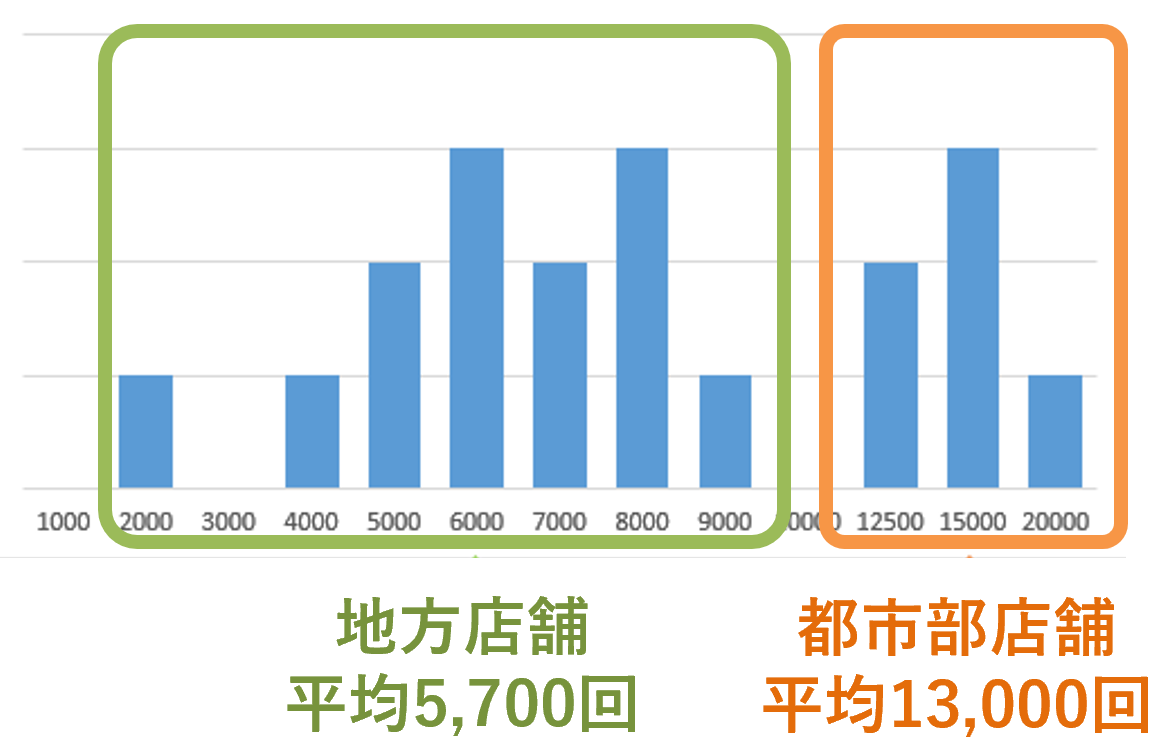 表示回数（リスティング数合計）