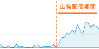 LINEを「認知獲得ツール」として利用　不動産業S様