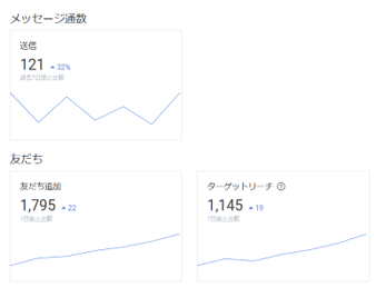 LINEを「予約連絡ツール」として利用　歯科医院Y様