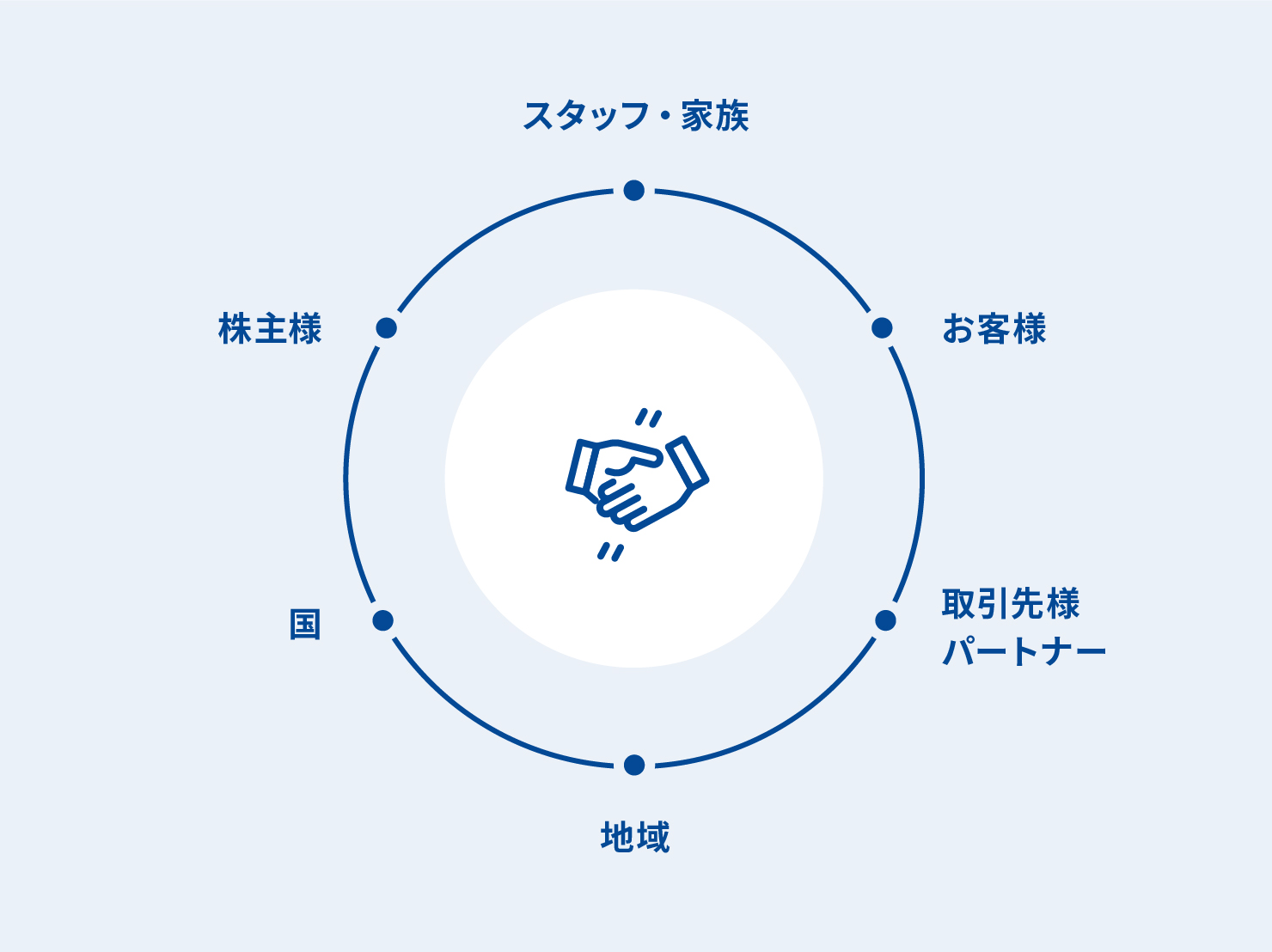 経営理念 ブランド ブランディングテクノロジー株式会社 ブランドを軸に中小 地方企業様のデジタルシフトを担う