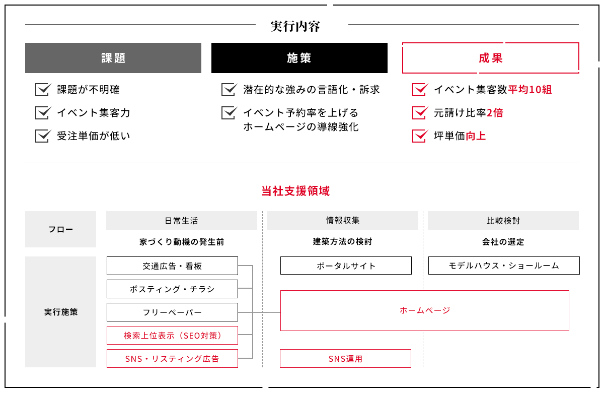 事例スライド（河内建築）