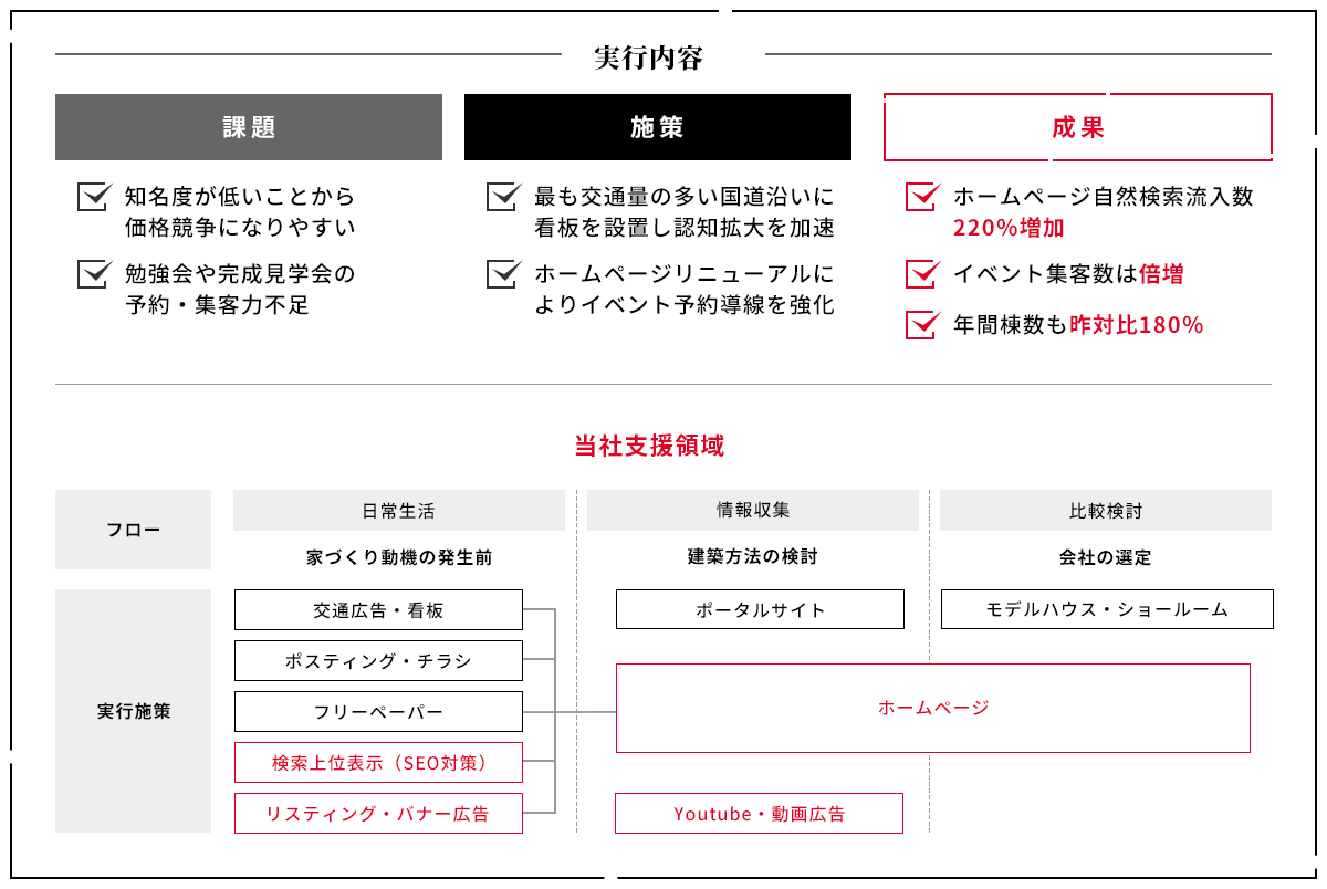 事例スライド（株式会社岡本建設）