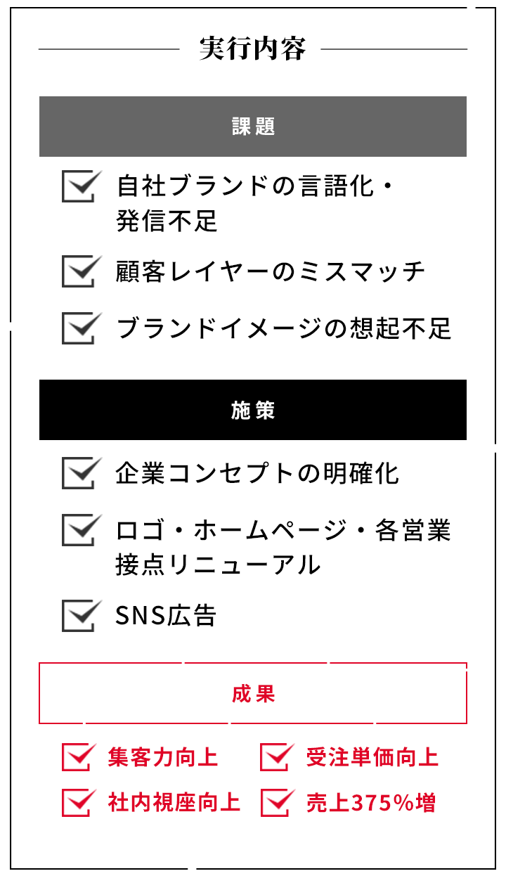 事例スライド（株式会社山下工務店）