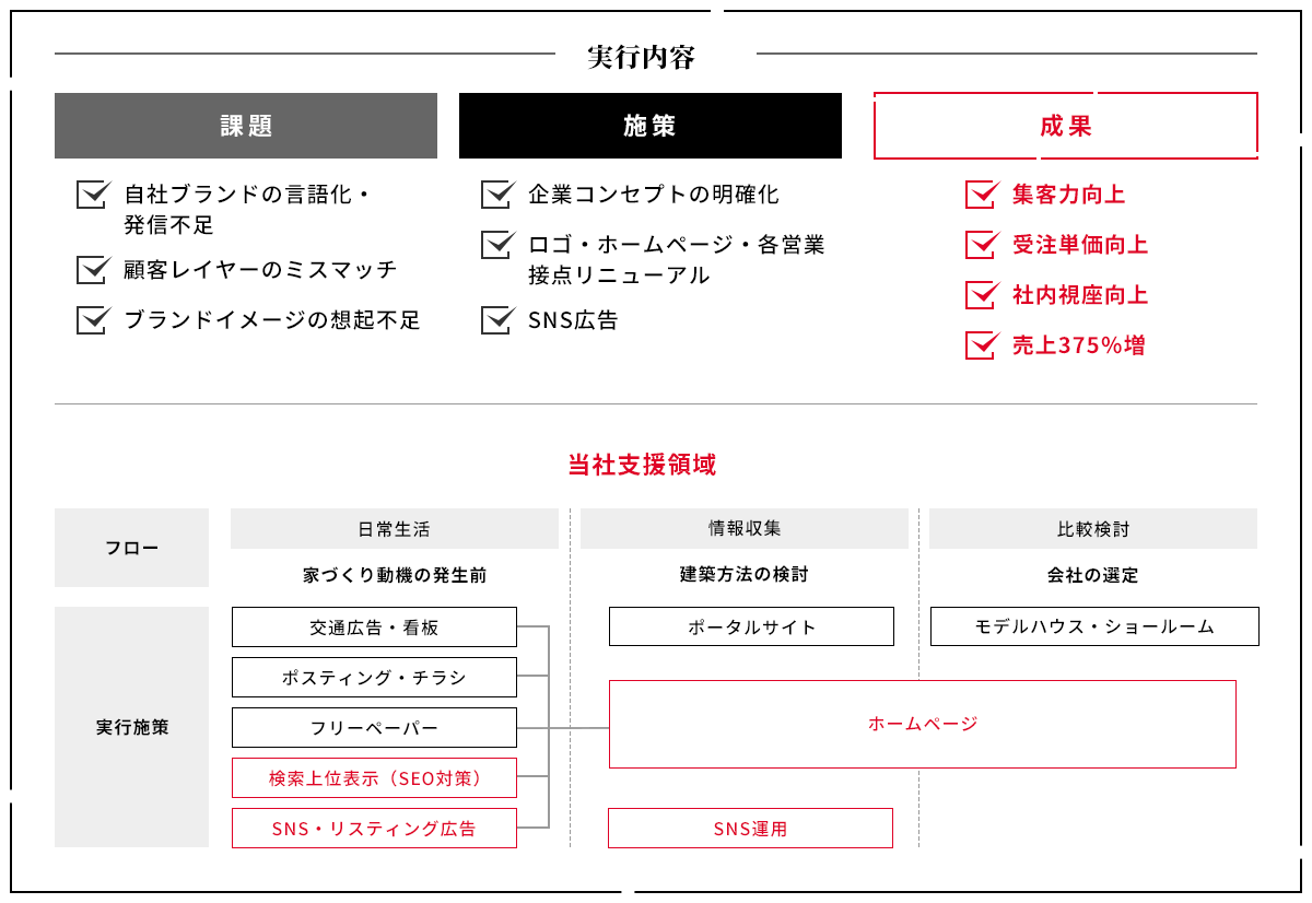 事例スライド（株式会社山下工務店）