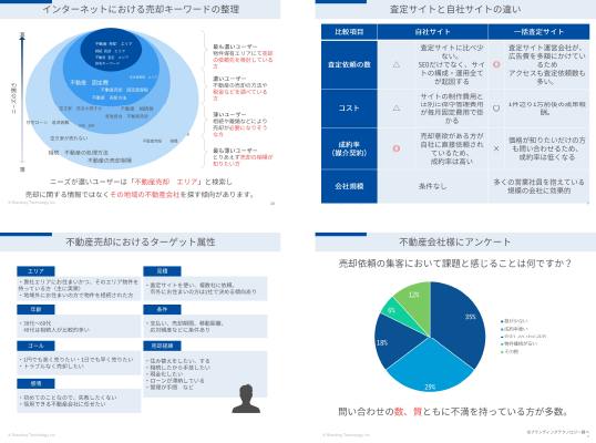 不動産ホームページの新たな役割をご提案いたします