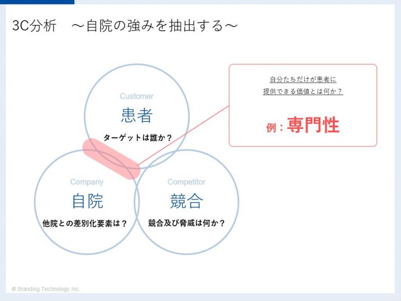 集客・増患できる企業コンセプトの作り方 ～歯科医院ホームページ編～3C分析～自院の強みを抽出する～