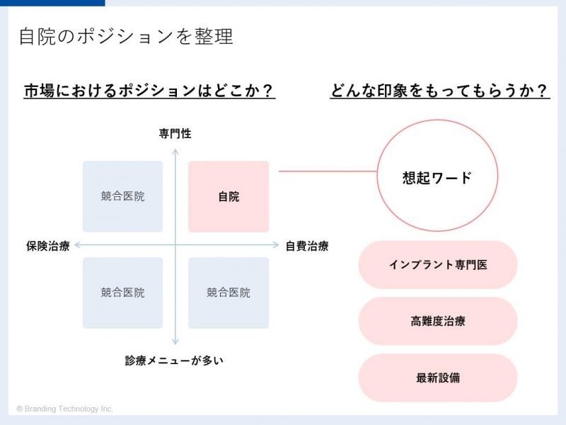 集客・増患できる企業コンセプトの作り方 ～歯科医院ホームページ編～自院のポジションを整理