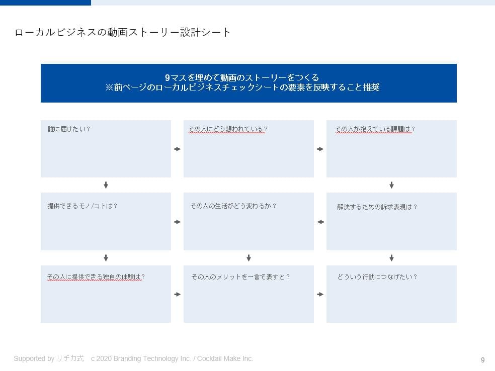 ローカルビジネスにおける動画活用ベストプラクティス_スライド1