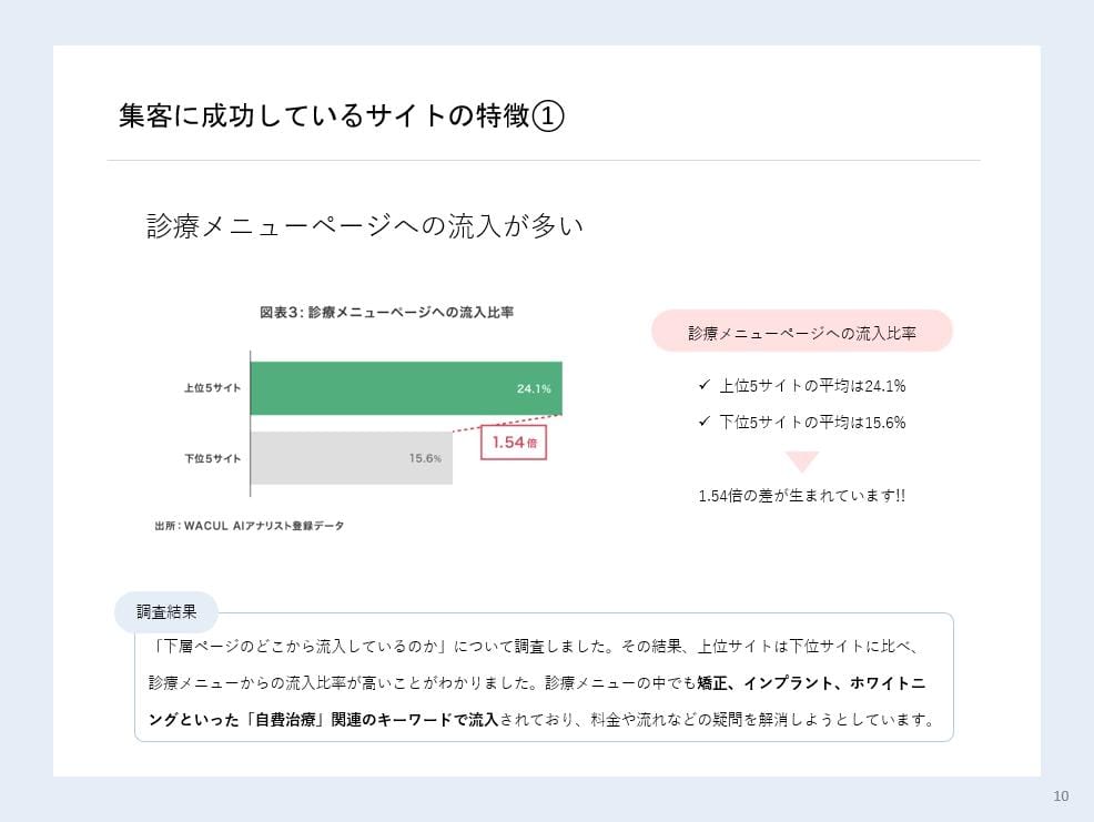 集患に成功している歯科医院の共通点～実践マニュアル付き～サイトの特徴