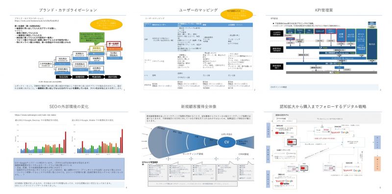 無料分析サービス資料の一部