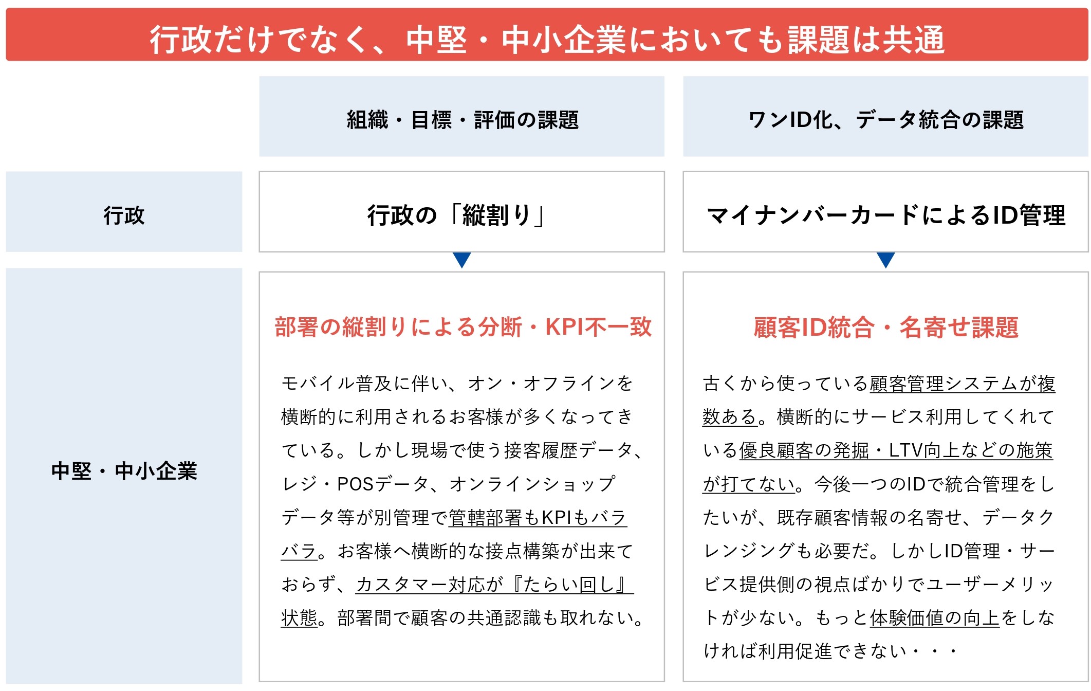 行政だけでなく、中堅・中小企業においても課題は共通