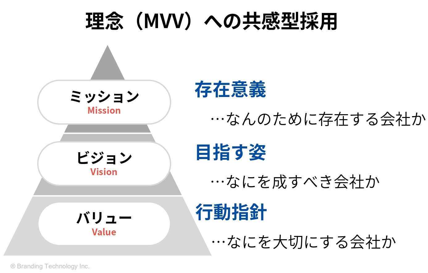 社員数2倍！共感型採用を成功させた採用ブランディングのポイント_理念（MVV）への共感型採用