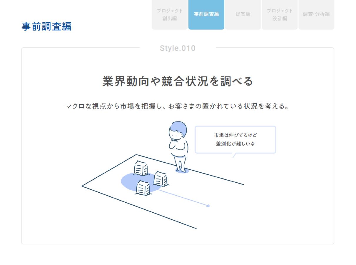 ブランド構築・プロジェクトマネジメント「50の思考と行動の型」事前調査編