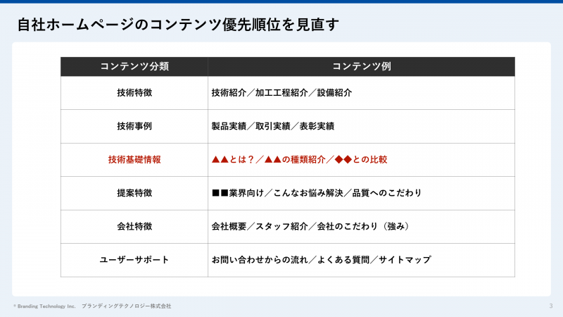 自社ホームページのコンテンツ優先順位を見直す