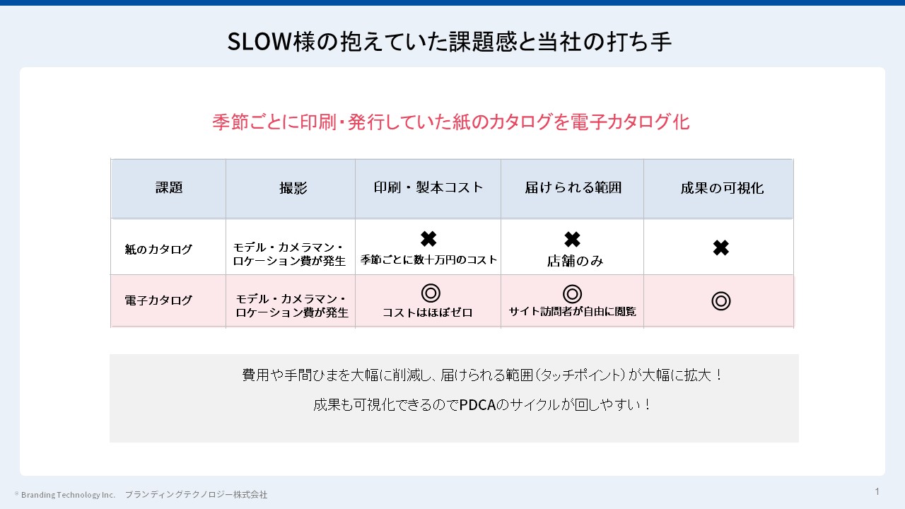 知れば知るほどハマるブランド観を、Webでどう表現する？ 前年比200％成長のブランド・ECサイト構築_課題感と打ち手