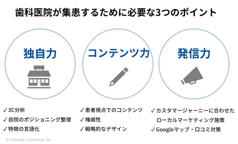 歯科医院が集患するために必要な3つのポイント