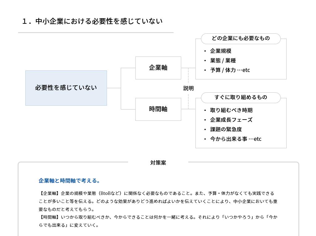 中小企業ブランディング現場でつまづく10の課題と対策（サムネ2）