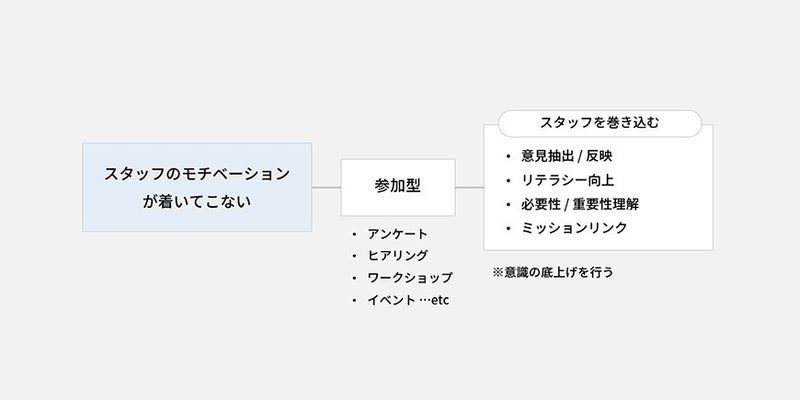 スタッフのモチベーションが着いてこない_ブランド構築の現場でよくつまづく10の課題と対策