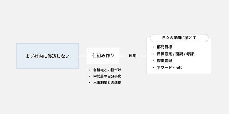 まず社内に浸透しない_ブランド構築の現場でよくつまづく10の課題と対策