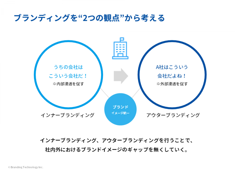 ブランディングを2つの観点から考える