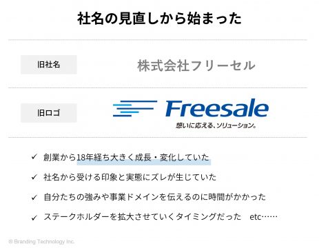 社名の見直しから始まった