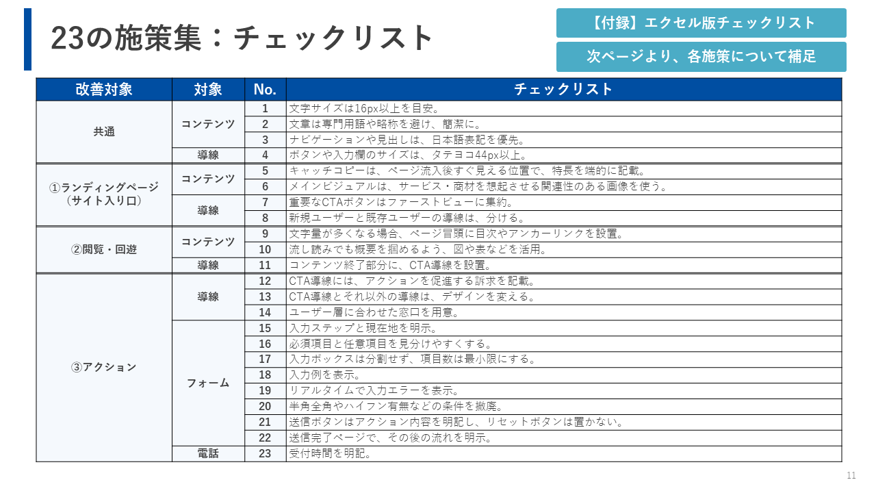 コンバージョン率向上のためのウェブサイト改善 23の施策集