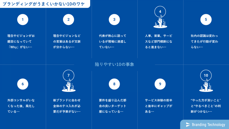 ブランディングで陥りやすい事象と解決施策