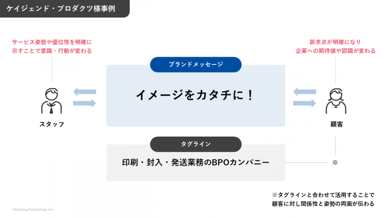 中小企業のブランドメッセージの事例