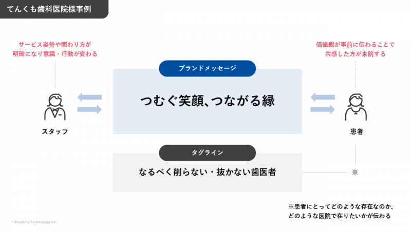 中小企業のブランドメッセージの事例