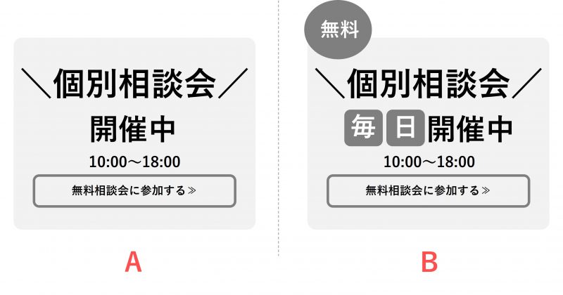 84％が「B」のバナーの方が申し込みたいと回答