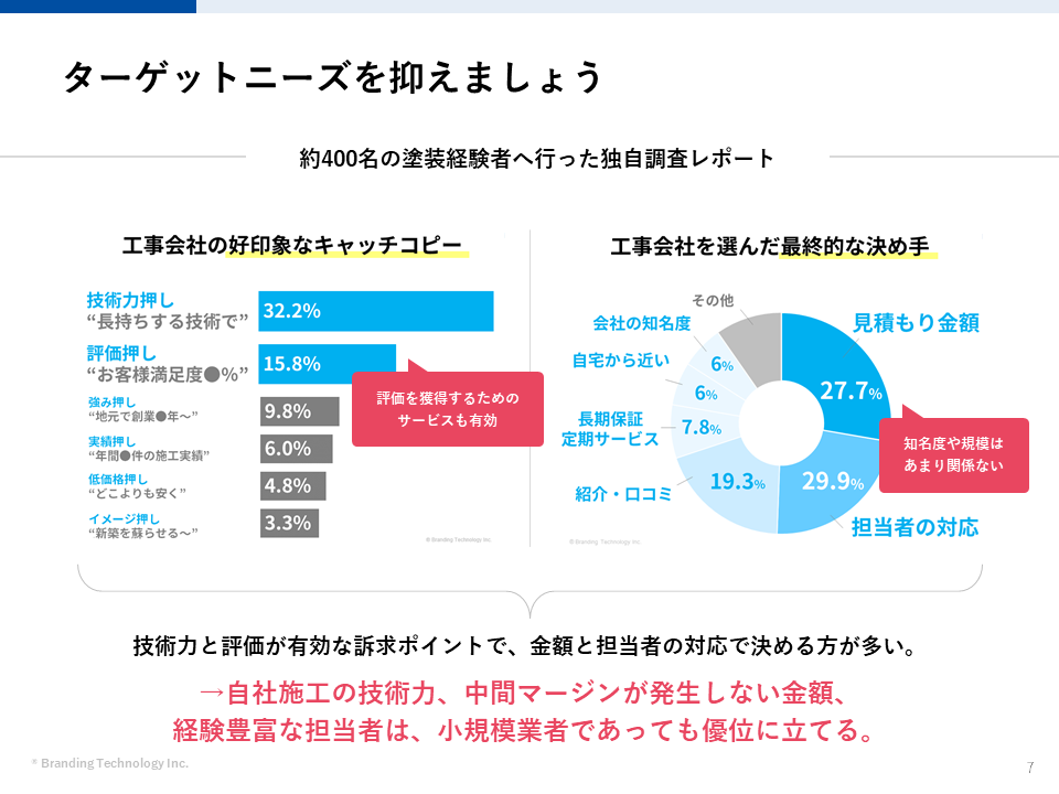 外壁塗装特化！新規顧客獲得チラシ・テンプレート＜データ無料配布＞