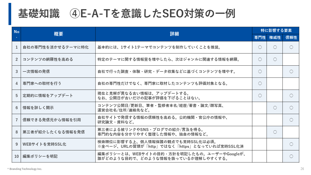 【チェックリスト付き】SEO対策_ウェブサイトの集客力UPに欠かせない『基礎対策集』