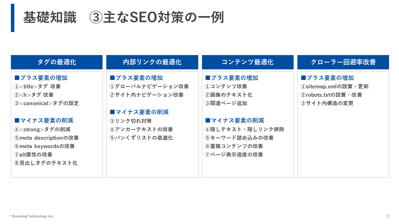 【チェックリスト付き】SEO対策_ウェブサイトの集客力UPに欠かせない『基礎対策集』