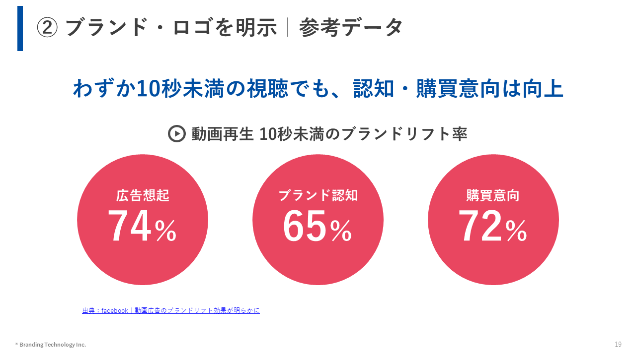 【ビルダー＆ハウスメーカー向け】SNS動画広告 集客効率UPのための4つの必須ポイント