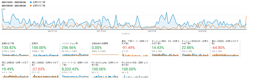 1. 顧客インサイトを重要視したサイト設計