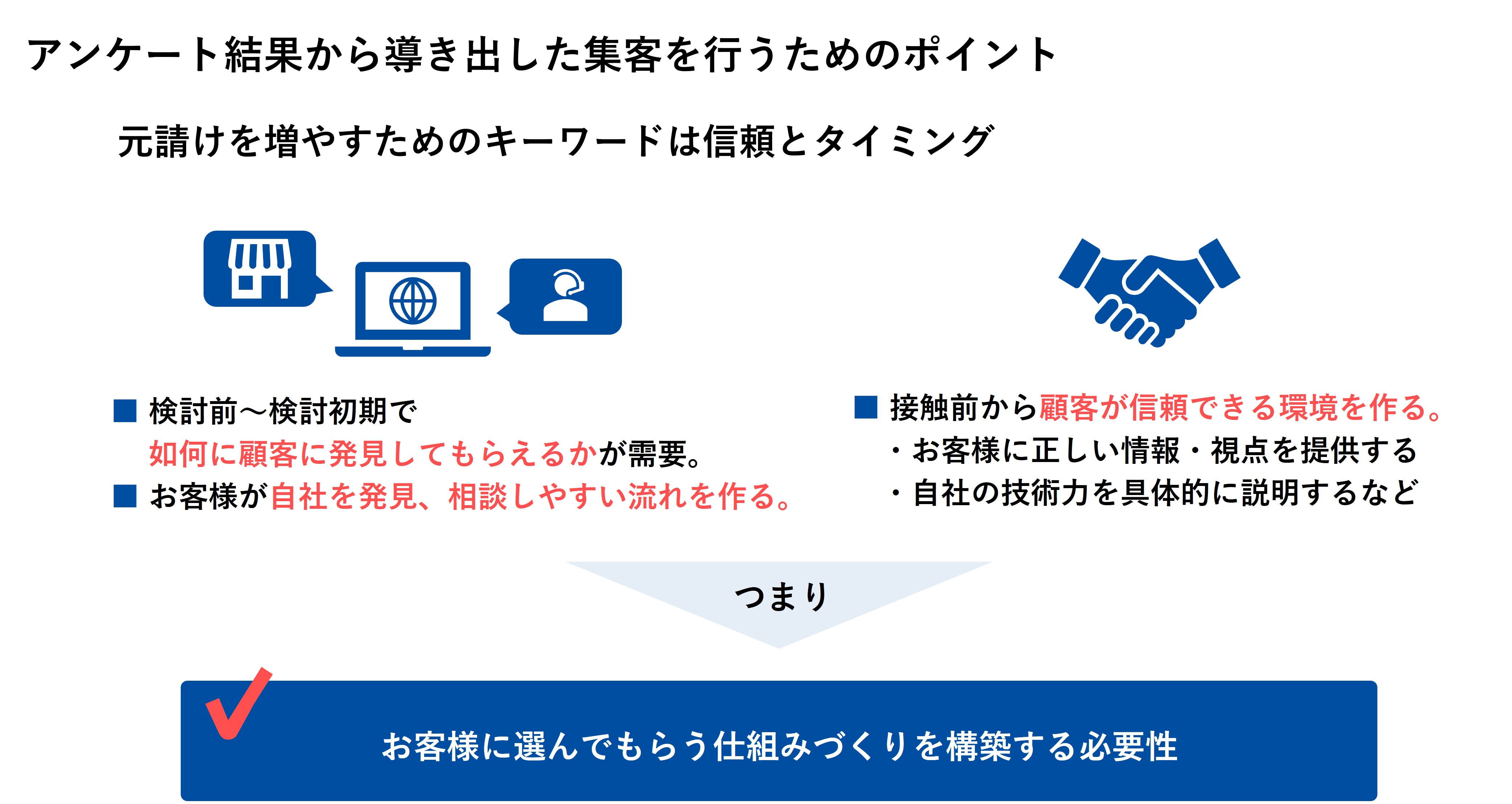 アンケート結果から導き出した集客を行うためのポイント