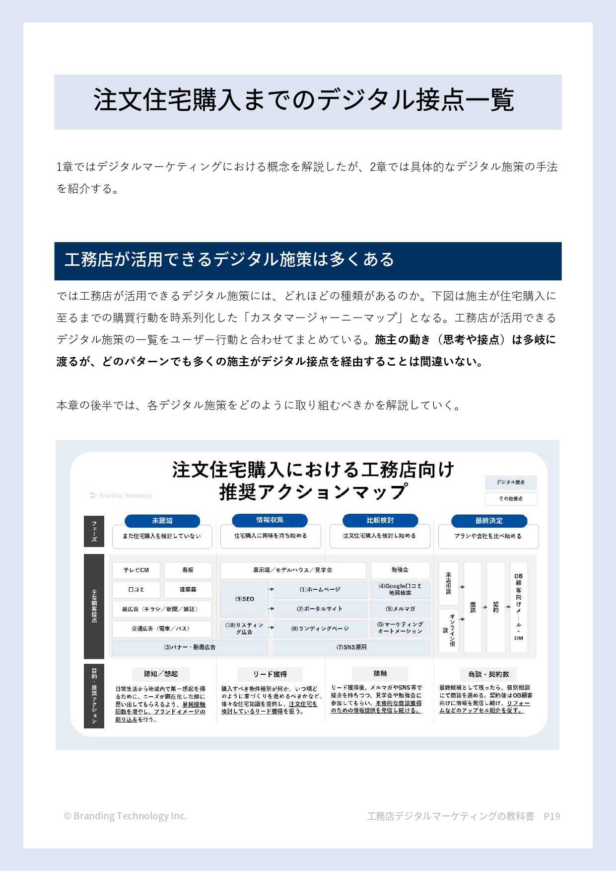 注文住宅購入までのデジタル接点一覧_工務店デジタルマーケティングの教科書～年間棟数を伸ばすために必要な10の集客手法～