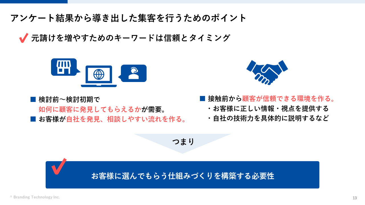 【外壁塗装会社向け】元請け集客成功ノウハウセミナー~地域の塗装店に必要な6つの施策~アンケート結果から導き出した集客を行うためのポイント