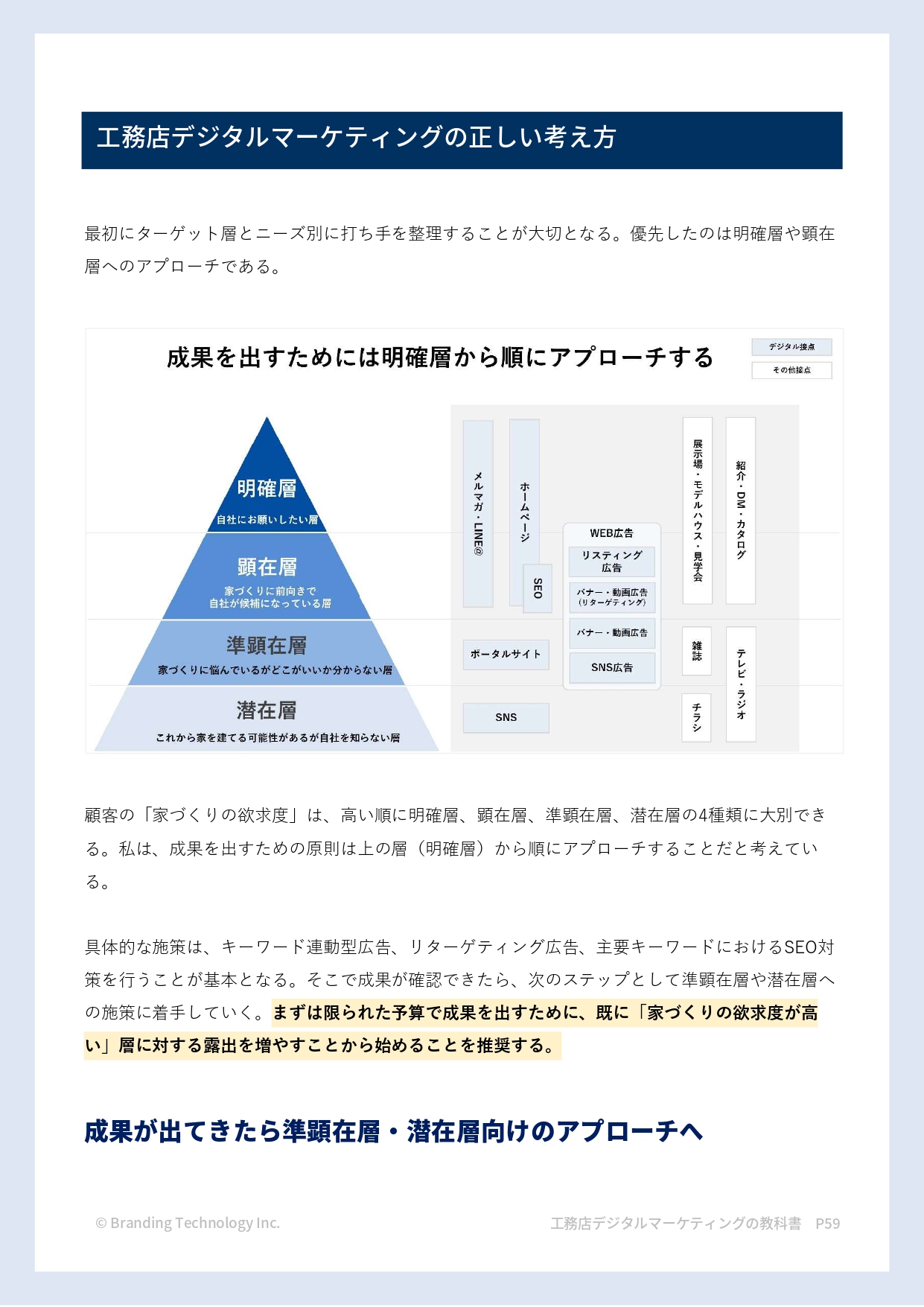 成果を出すためには明確層から順にアプローチする_工務店デジタルマーケティングの教科書~年間棟数を伸ばすために必要な10の集客手法~