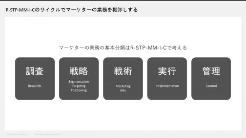 「Next CMO」育成ガイドブック～人材と業務定義～マーケティングイネーブルメントサービス4