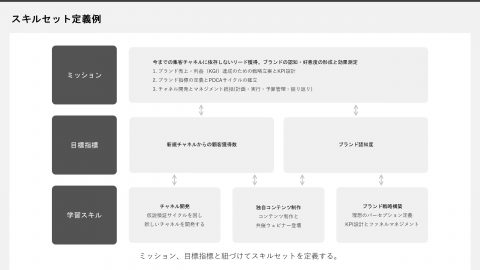 「Next CMO」育成ガイドブック～人材と業務定義～マーケティングイネーブルメントサービス